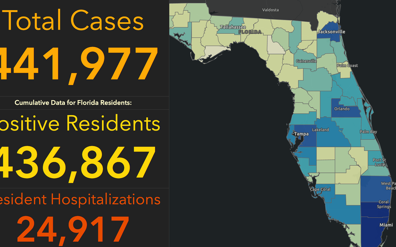 Florida just reported 186 new COVID-19 deaths, another new record