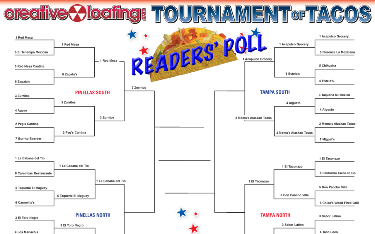 Tournament of Tacos Readers' Poll Matchup: Casa Tina vs. La Cabana del Tio