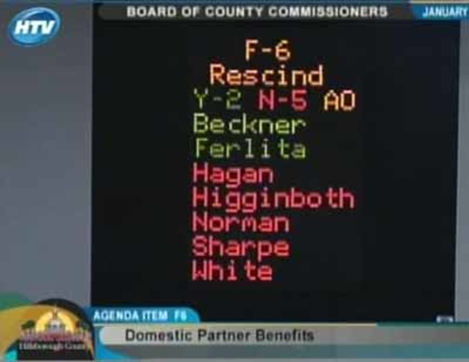 AS SEEN ON HTV: A screen shot of the commissioners' final vote tally. - Htv Government Access Broadcast