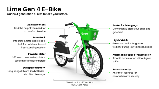 Lime debuts new e-bikes in downtown Tampa (2)