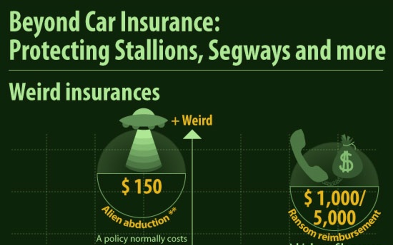 Weird Insurance: Alien Abductions, Segways and Flying Corks